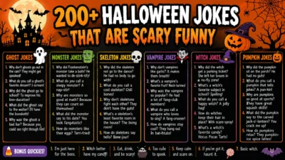 Colorful Halloween jokes infographic with ghosts, monsters, skeletons, vampires, witches, and pumpkins