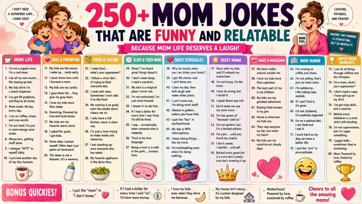 250+ mom jokes poster with funny family humor, relatable motherhood laughs, and cheerful comic style