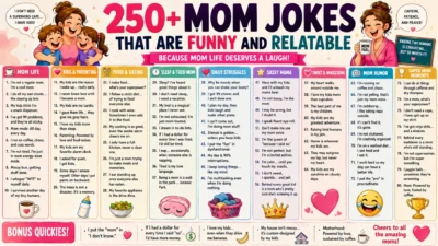 250+ mom jokes poster with funny family humor, relatable motherhood laughs, and cheerful comic style