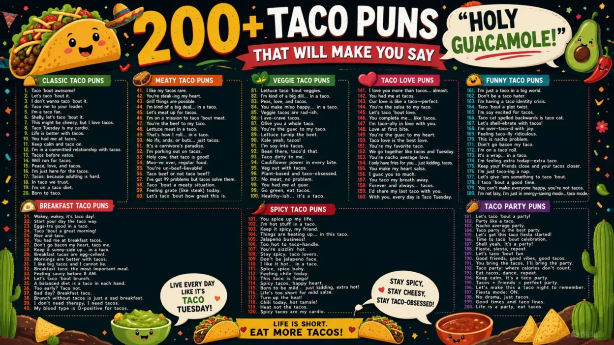 Colorful taco puns infographic with 200+ funny taco jokes, guacamole humor, and festive Mexican food illustrations.